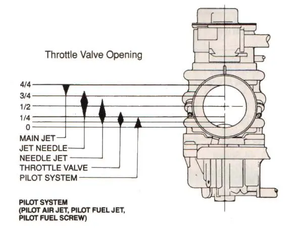 Jetting Tips And Tricks 1